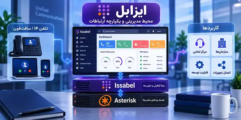 راه‌اندازی کال‌سنتر و VoIP در تهران | طراحی، اجرا و پشتیبانی